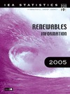 Renewables Information